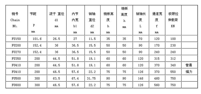 FU系列板式输送链-2.jpg